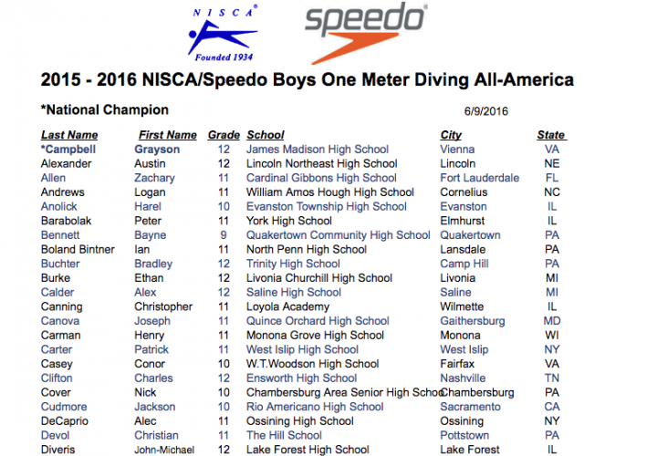 2016 Diving All America Lists Posted